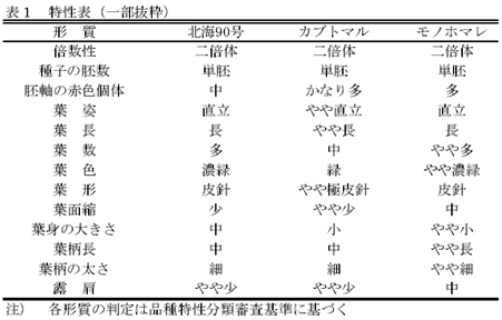 表1 特性表(一部抜粋)