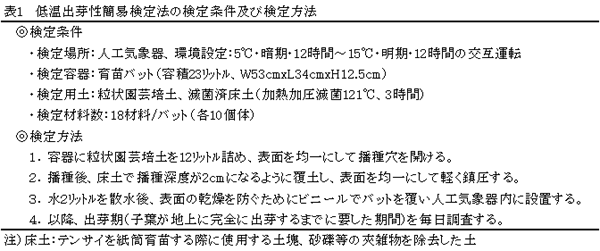 表1 低温出芽性簡易検定法の検定条件及び検定方法