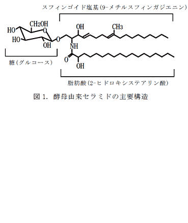 図1. 酵母由来セラミドの主要構造