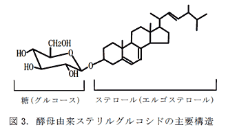 図3. 酵母由来ステリルグルコシドの主要構造