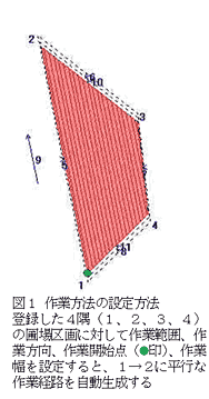 図1 作業方法の設定方法