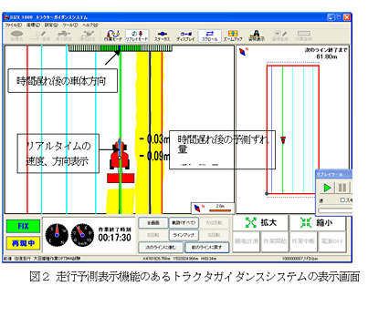 図2 走行予測表示機能のあるトラクタガイダンスシステムの表示画面