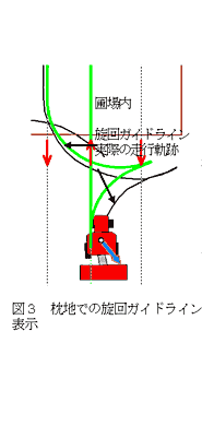 図3 枕地での旋回ガイドライン表示