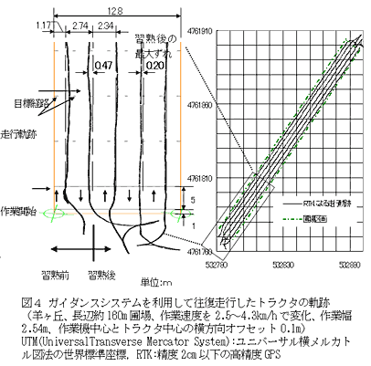 図4 ガイダンスシステムを利用して往復走行したトラクタの軌跡