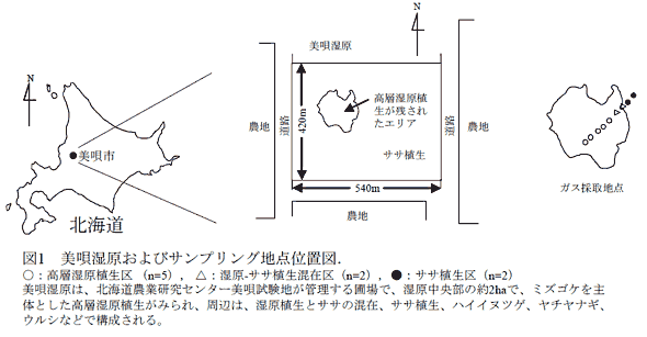 図1 美唄湿原およびサンプリング地点位置図.