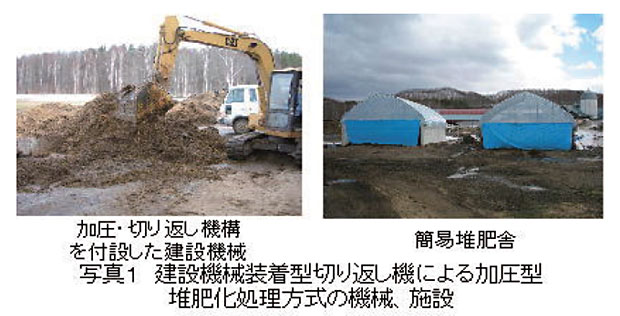 写真1 建設機械装着型切り返し機による加圧型堆肥化処理方式の機械、施設