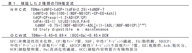 表1.検証した2種類のTDN推定式