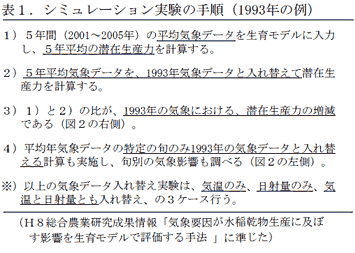 表1.シミュレーション実験の手順(1993年の例)