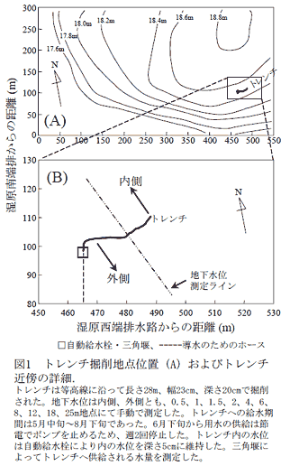 図1 トレンチ掘削地点位置(A)およびトレンチ近傍の詳細