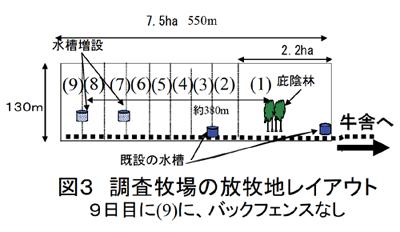 図3 調査牧場の放牧地レイアウト