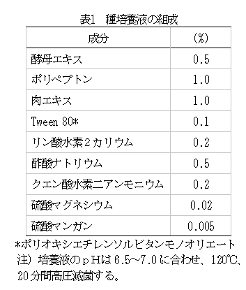 表1 種培養液の組成