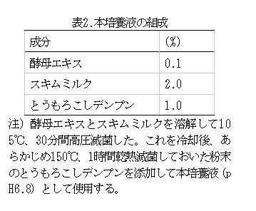 表2.本培養液の組成