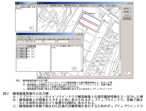 図2.圃場画情報の入出力例