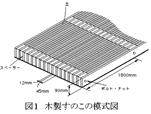 図1.木製すのこの模式図