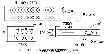 図1 テンサイ果実軟X線調査用アクリル板