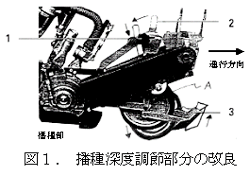 図1. 播種深度調節部分の改良