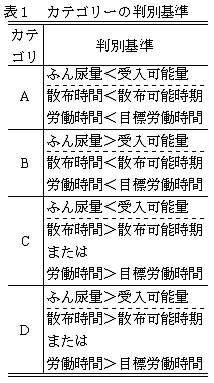 表1.カテゴリーの判別基準