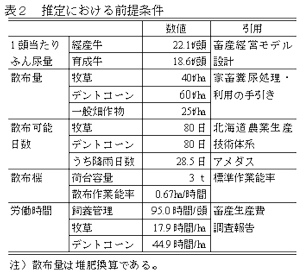 表2.推定における前提条件