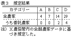 表3.推定結果