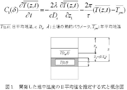 図1.開発した地中温度の日平均値を推定する式と概念図