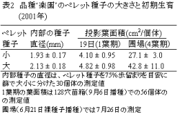 表2.品種&lsquo;楽園&rsquo;のペレット種子の大きさと初期生育