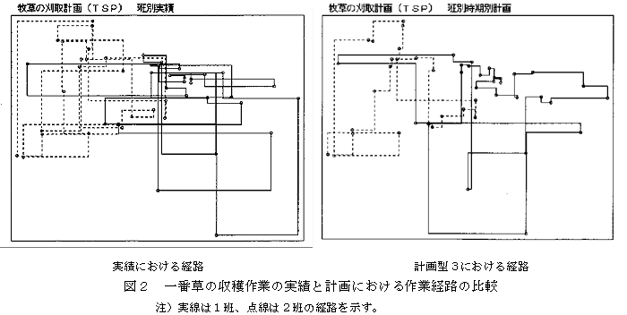 図2 一番草の収穫作業の実績と計画における作業経路の比較