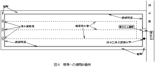 図4 現場への適用計画例