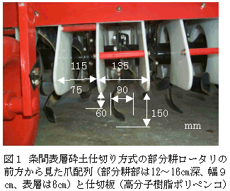 図1 条間表層砕土仕切り方式の部分耕ロータリの 前方から見た爪配列