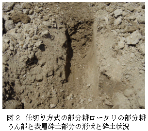 図2 仕切り方式の部分耕ロータリの部分耕 うん部と表層砕土部分の形状と砕土状況