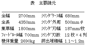 表 主要諸元