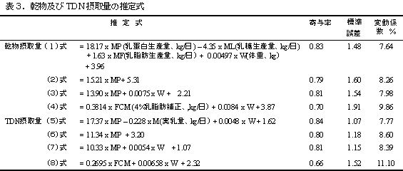 表3.乾物及びTDN 摂取量の推定式