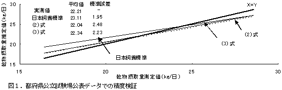 図1.都府県公立試験場公表データでの精度検証