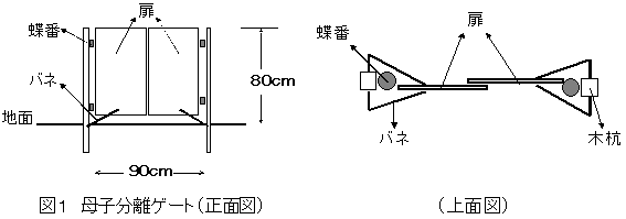 図1 母子分離ゲート