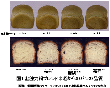 図1 超強力粉ブレンド米粉からのパンの品質
