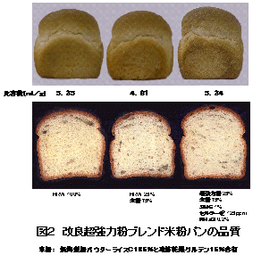 図2 改良超強力粉ブレンド米粉パンの品質
