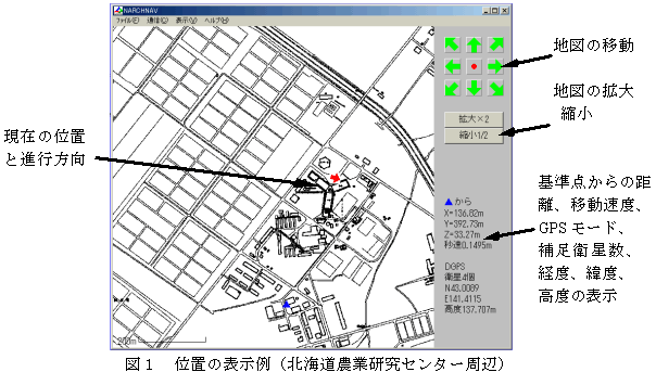 図1 位置の表示例