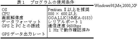 表1 プログラムの使用条件
