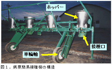 図1.病原簡易接種機の構造