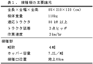 表1. 接種機の主要諸元