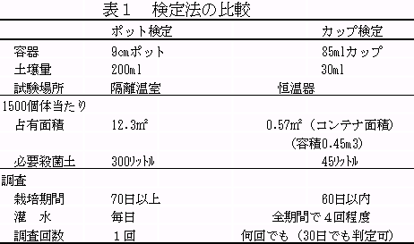 表1 検定法の比較