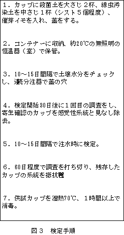 図3 検定手順