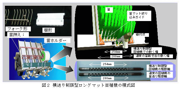 図2 横送り制限型ロングマット田植機の模式図