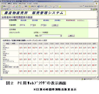 図2  PC用Webブラウザの表示画面