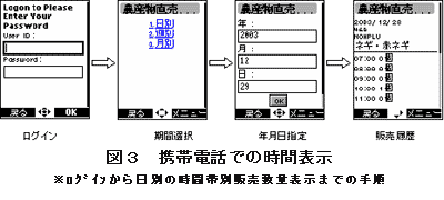  図3 携帯電話での表示画面