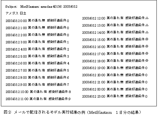 図2: メールで配信されるモデル実行結果の例(MetBlastam  1日分の結果)
