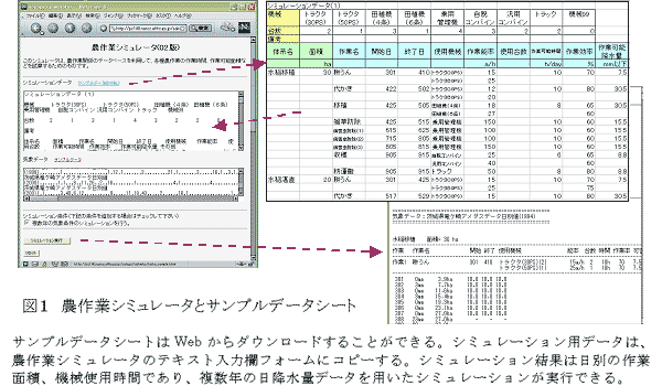 図1 農作業シミュレータとサンプルデータシート