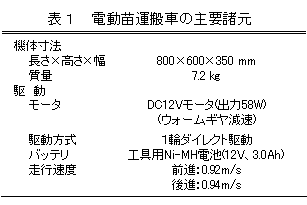 表1 電動苗運搬車の主要諸元