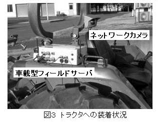 図3 トラクタへの装着状況