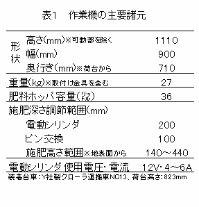 表1 作業機の主要諸元
