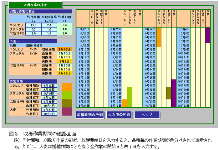 図3 収穫作業期間の確認画面